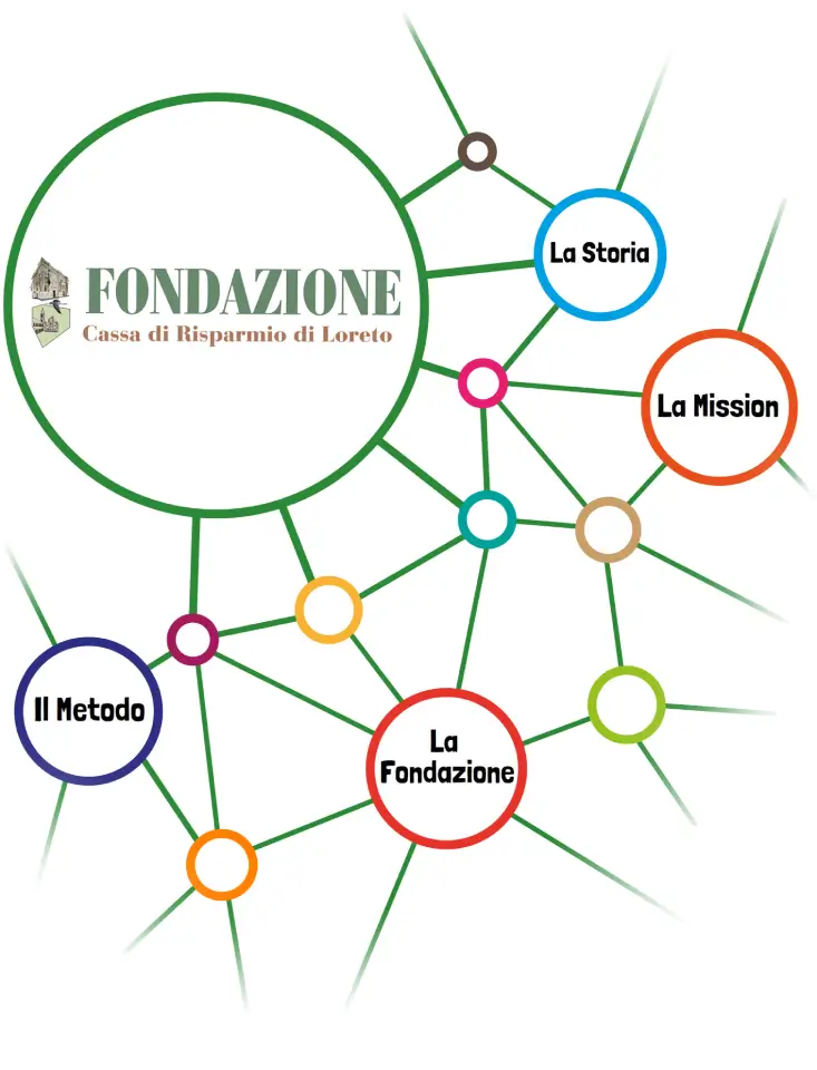 Fondazione Carilo Infografica